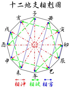 地支|Erdzweige – Wikipedia